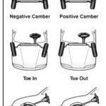 How Proper Wheel Alignment Improves Vehicle Safety and Performance
