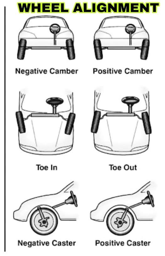 how-proper-wheel-alignment-improves-safety-performance